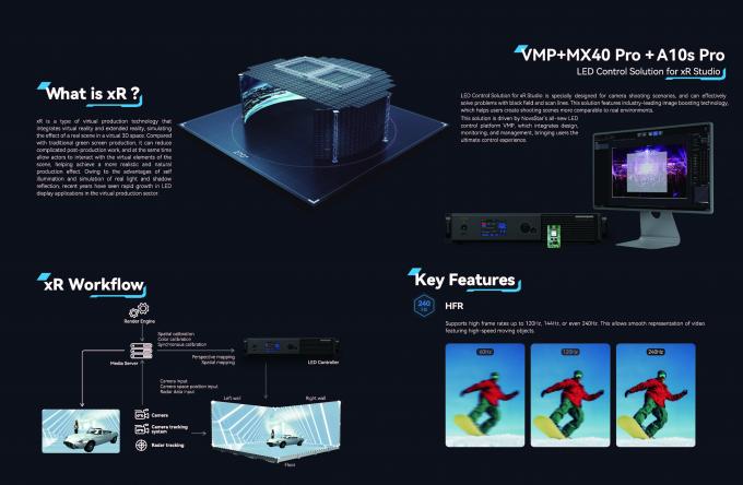 Innovativo muro video a LED per la produzione cinematografica 6