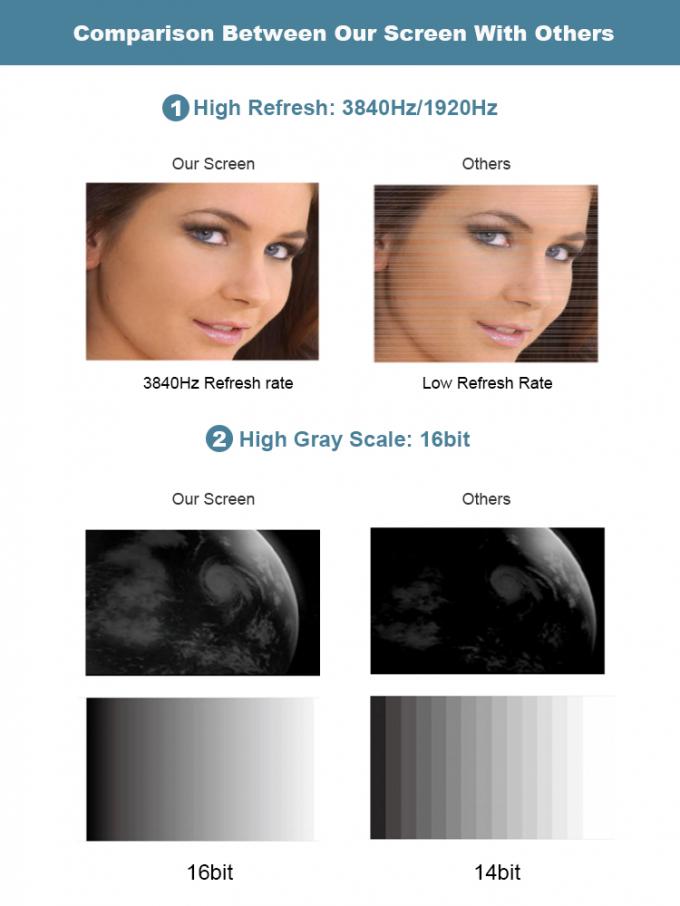 COB GOB 4K P0.9 P1.2 P1.5 Interior Micro Thin LED Video Wall Display Montaggio a parete Pantalla Pantallas Led Interior 6