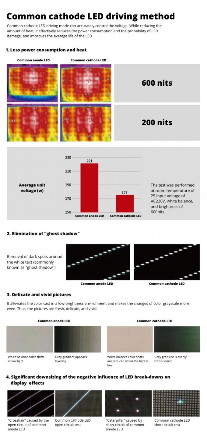 Cob impermeabile Piccolo pixel piccolo pixel p0.6 p0.7 p0.9 p1.25 micro -sottile pannello da parete a LED a LED a LED 7