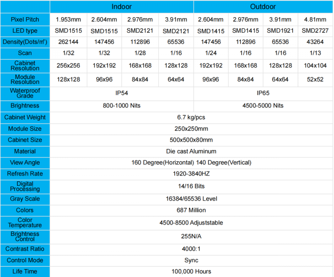 Schermo LED per interni ed esterni P1.56 P1.95 P2.6 P2.97 P3.91 per pannello display video per il backstage 0